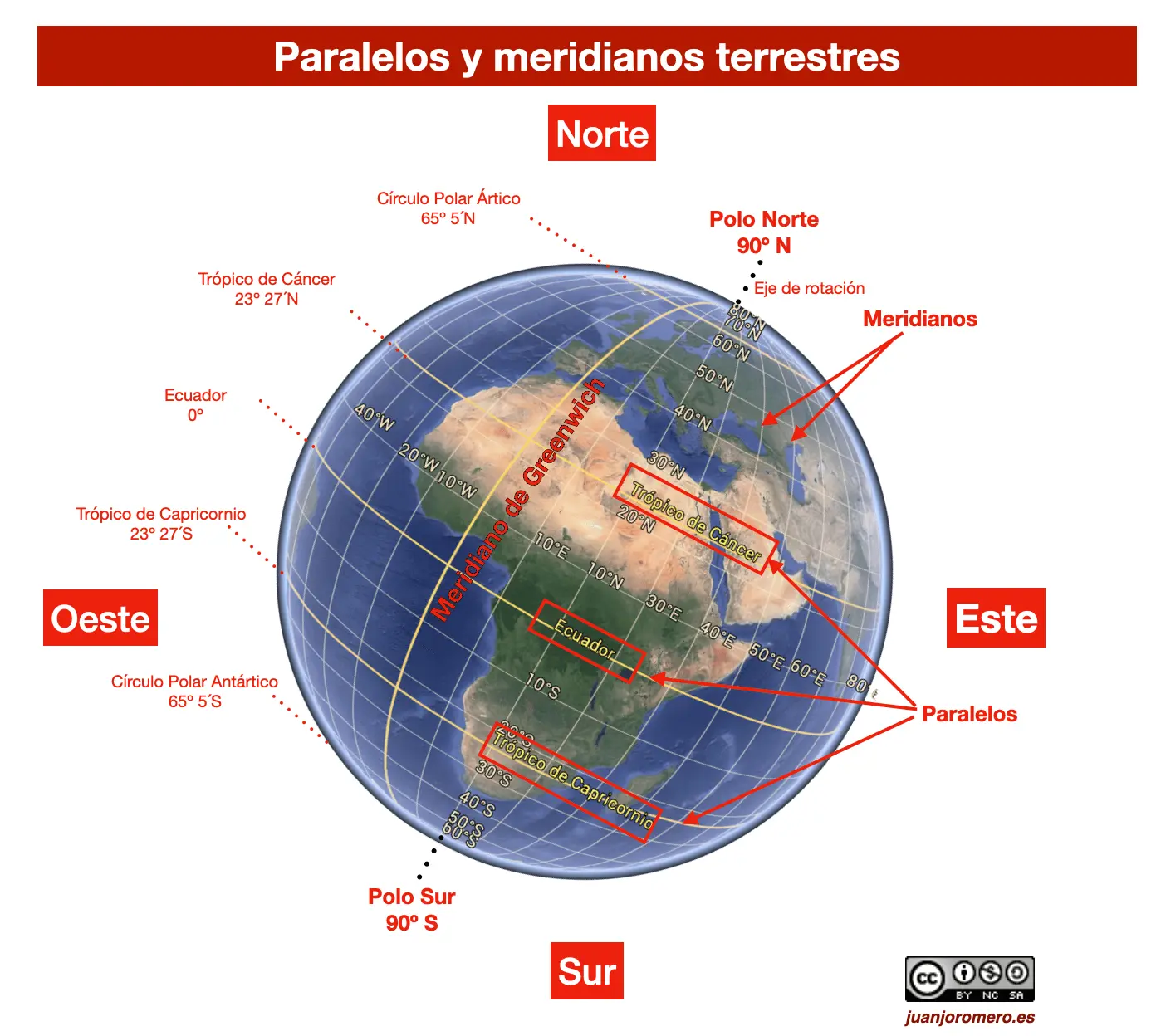 ciencia que estudia la representacion grafica de la superficie terrestre - Cuál es la ciencia que trata de la descripción de la Tierra