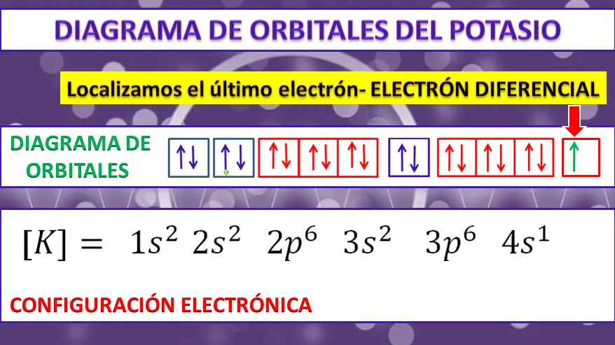 configuracion electronica grafica del potasio - Cuál es la configuración electrónica de Li