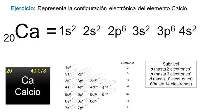 configuracion electronica grafica del potasio - Cuál es la configuración electrónica del potasio z 19