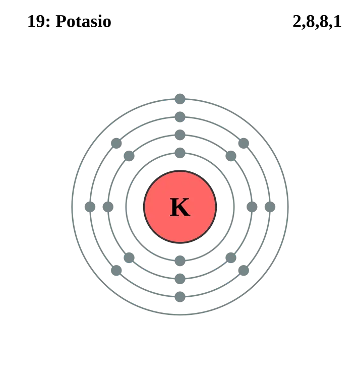 configuracion electronica grafica del potasio - Cuál es la configuración electrónica potasio