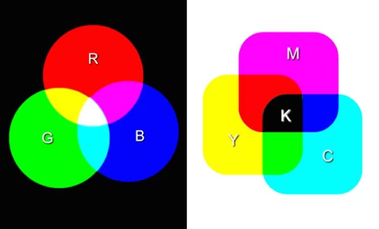 cmyk grafica - Cuál es la diferencia entre CMYK y RGB