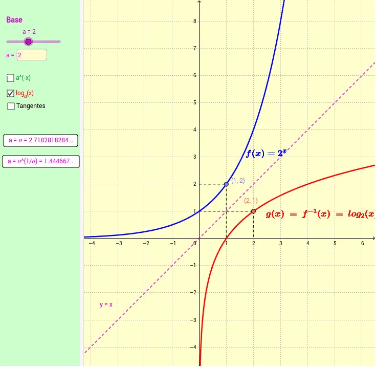 grafica de funcion exponencial y logaritmica - Cuál es la diferencia entre exponente y logaritmo