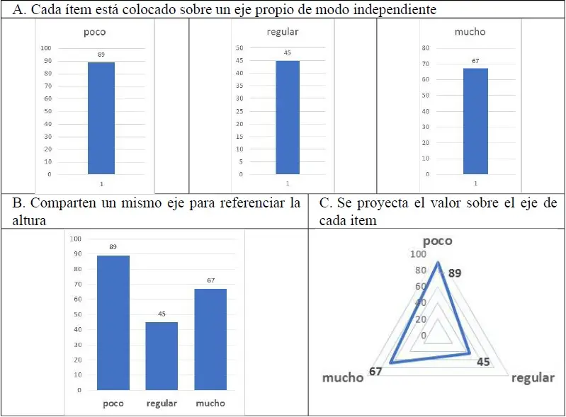 diferencia entre grafica y figura - Cuál es la diferencia entre una gráfica y una tabla