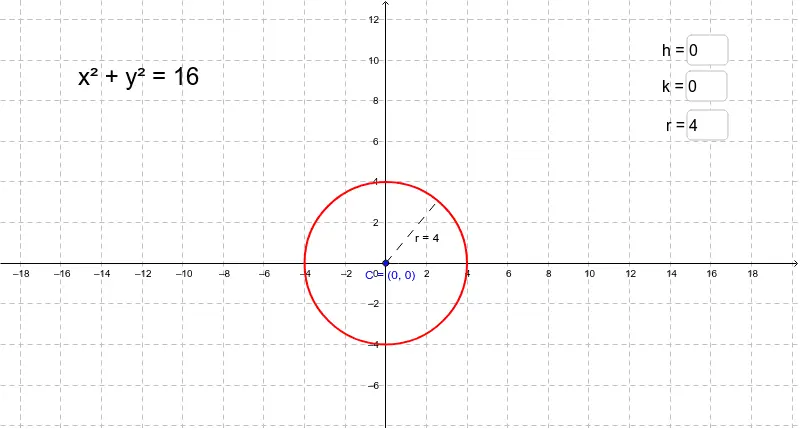 circunferencia ecuacion y grafica - Cuál es la ecuación de un círculo en una gráfica