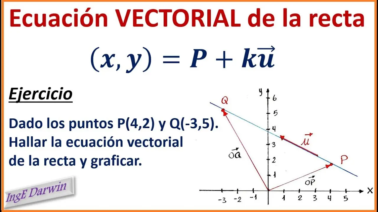 ecuacion vectorial de la recta grafica - Cuál es la ecuación vectorial de una recta