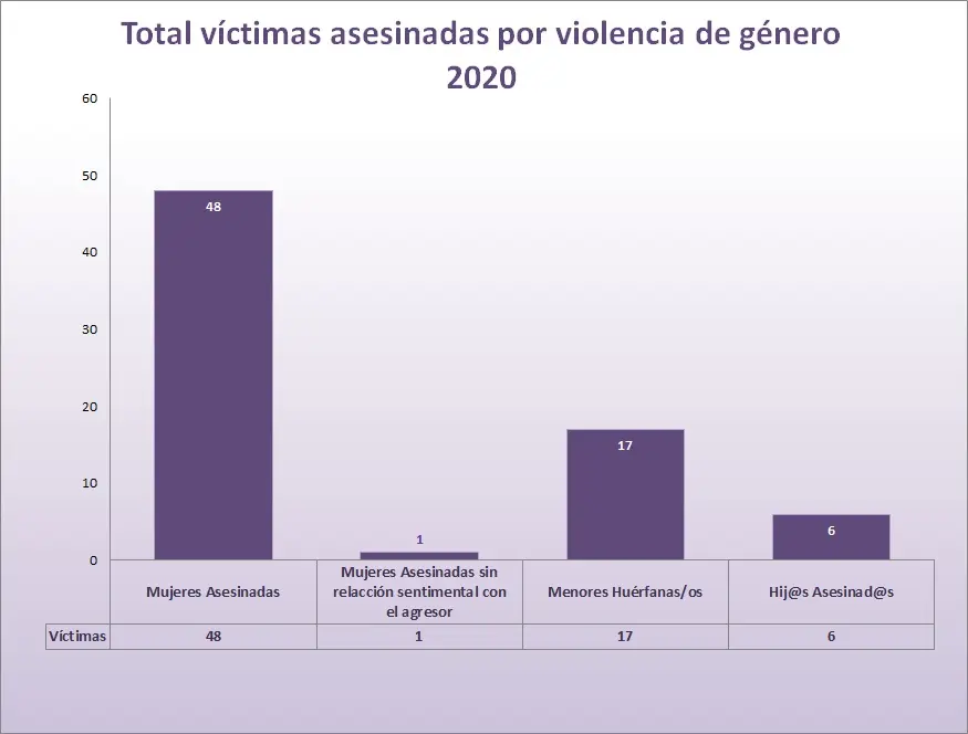 grafica de la violencia - Cuál es la escala de violencia