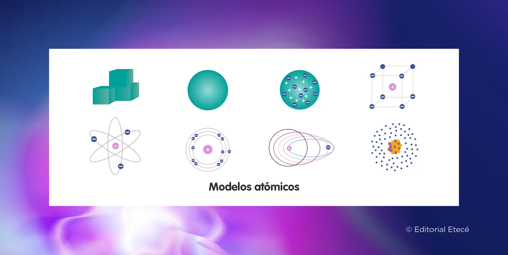 como es la estrectura atomica grafica - Cuál es la estructura de un modelo atómico