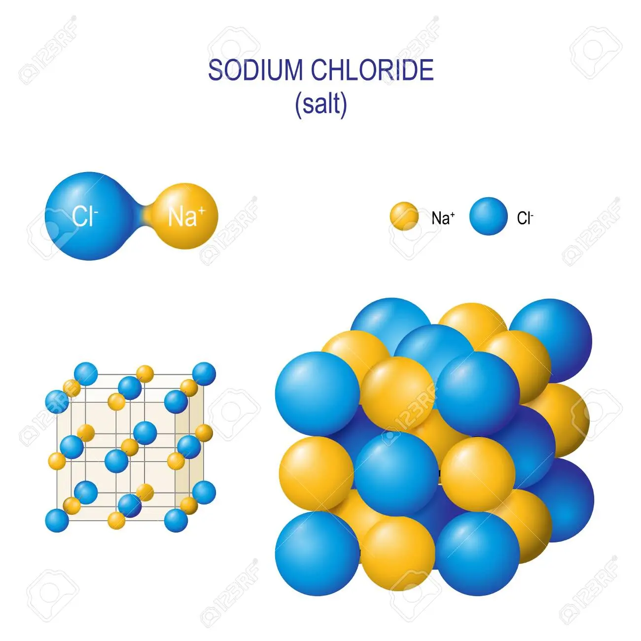 representacion grafica del cloruro de sodio - Cuál es la estructura del NaCl