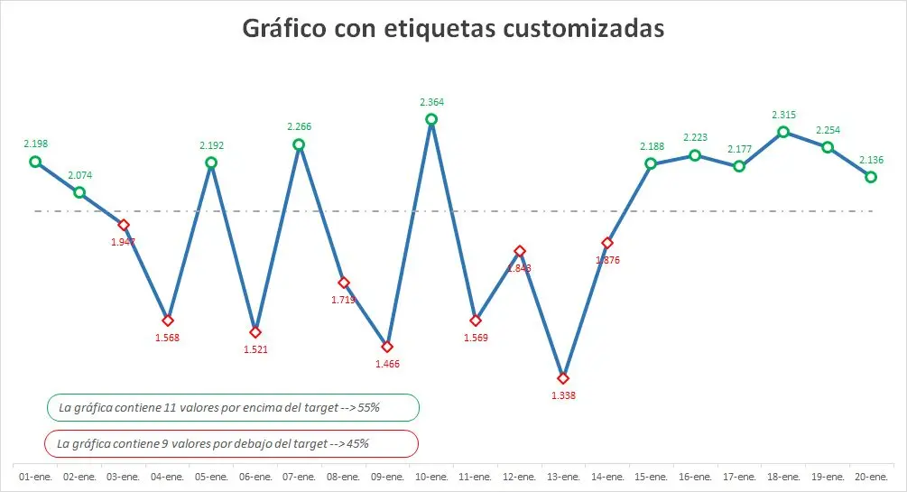 grafica de etiquetas - Cuál es la etiqueta en Excel