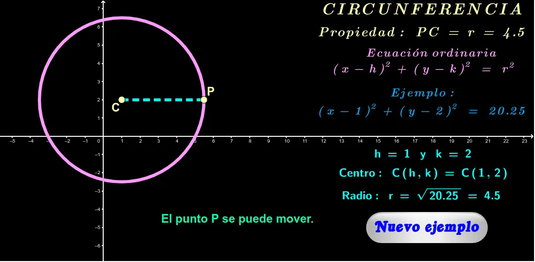 conicas circunferencia grafica - Cuál es la forma canónica de la circunferencia