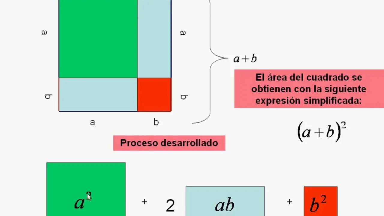 cuadrado de un binomio representacion grafica - Cuál es la fórmula cuadrada de un binomio