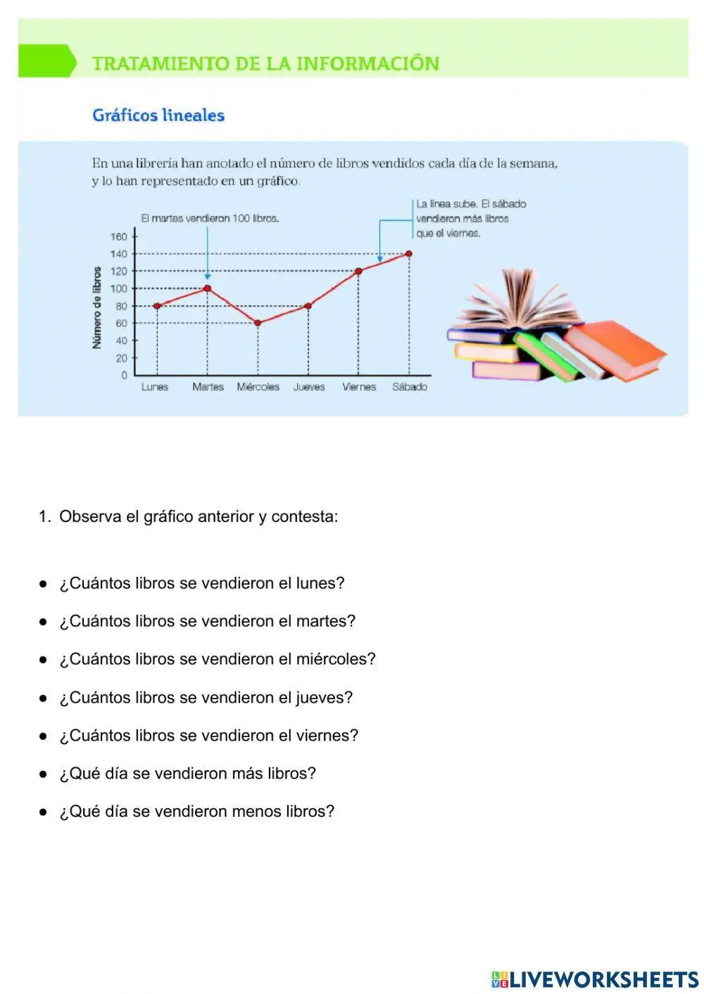 grafica lineal ejercicios - Cuál es la fórmula de la función lineal