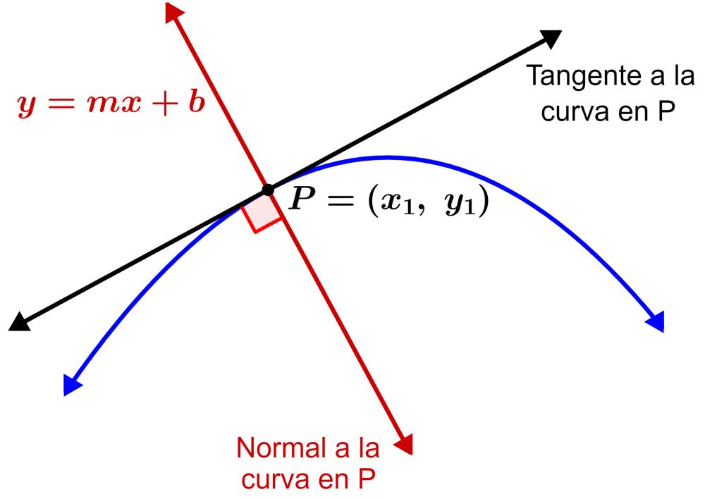 calcular recta normal de una grafica - Cuál es la fórmula de la recta normal