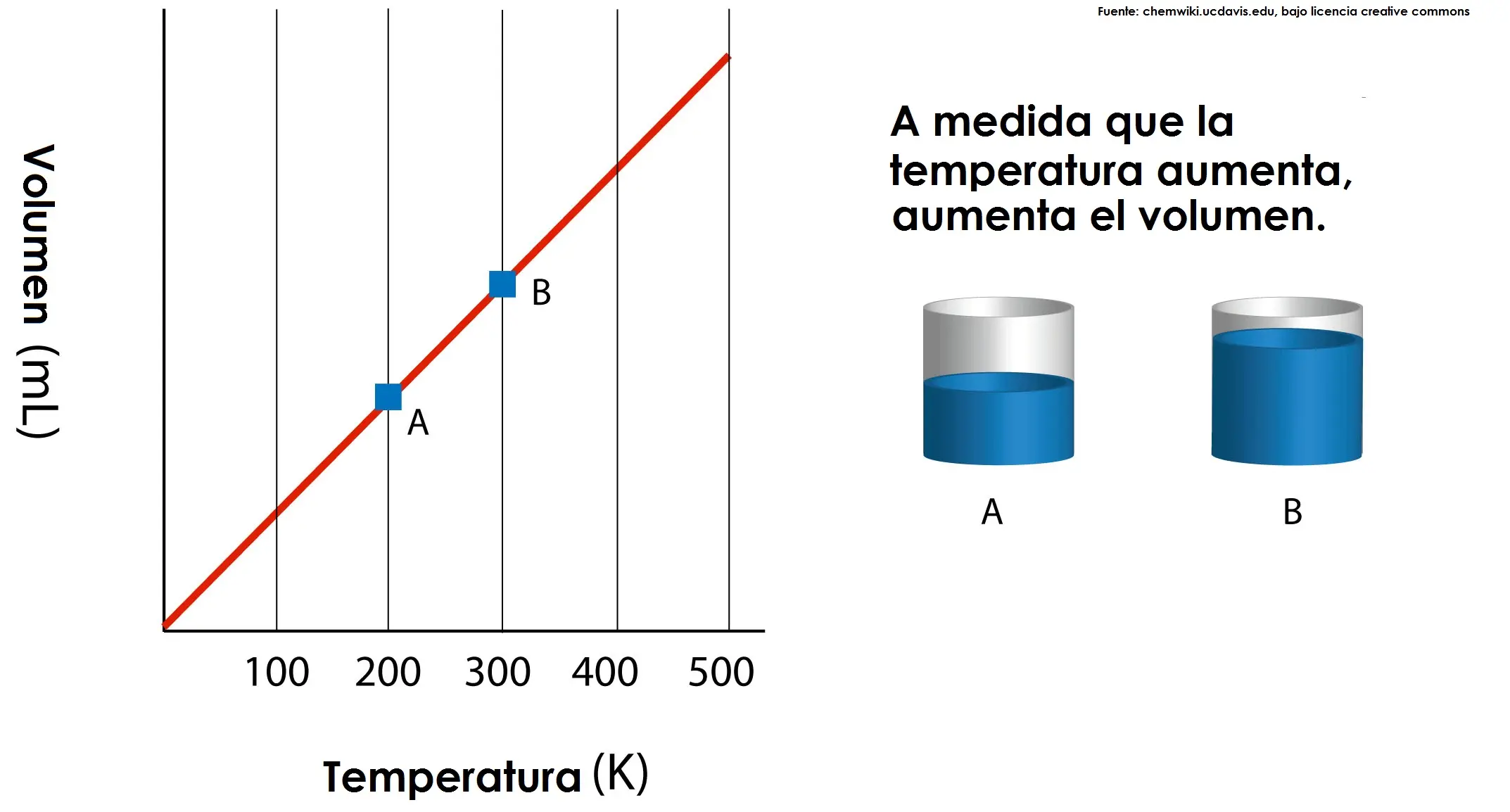 ley de charles grafica y formula - Cuál es la fórmula de los gases