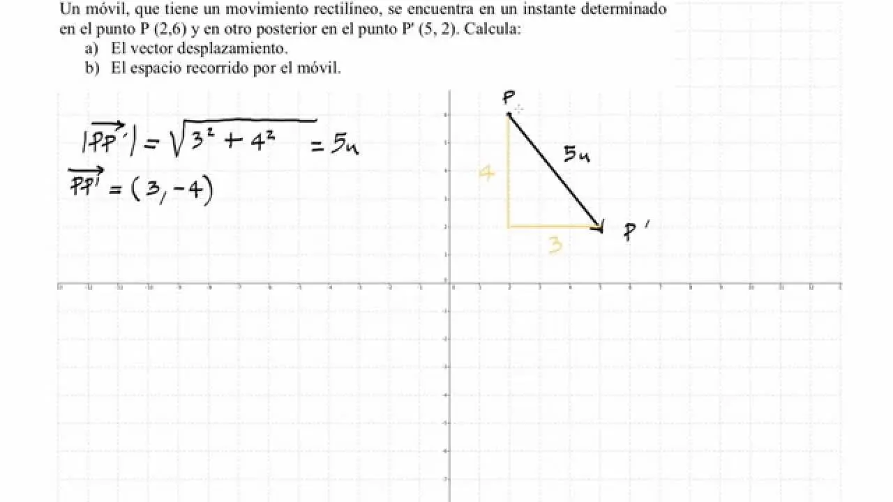 como calcular el vector desplazamiento teniendo una grafica - Cuál es la fórmula de un vector de desplazamiento