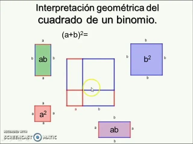 cuadrado de un binomio representacion grafica - Cuál es la fórmula del cuadrado de un binomio