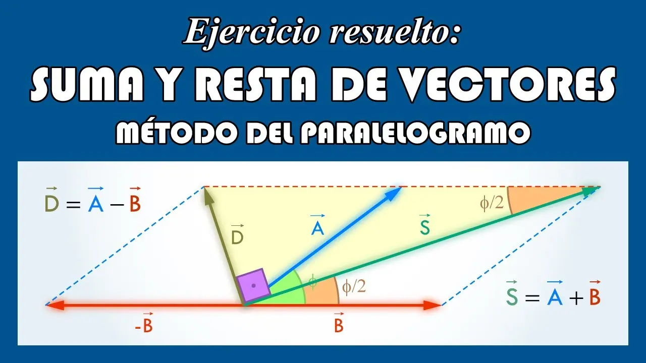 suma grafica de vectores metodo del paralelogramo - Cuál es la fórmula del método del paralelogramo