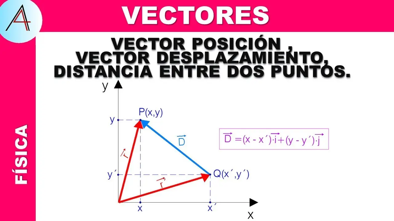 como calcular el vector desplazamiento teniendo una grafica - Cuál es la fórmula para calcular el desplazamiento