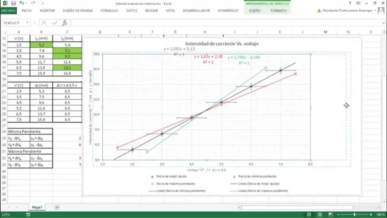 como calcular la pendiente maxima y minima de una grafica - Cuál es la fórmula para hallar la pendiente