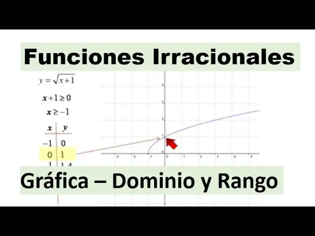 grafica irracional - Cuál es la función irracional