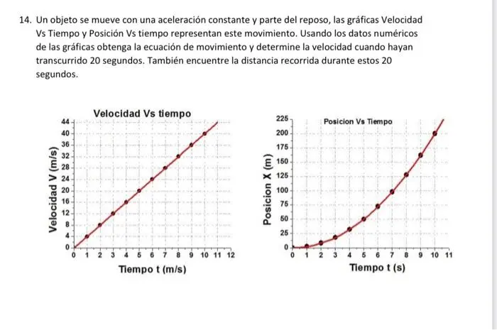 aceleracion positiva grafica - Cuál es la gráfica de la aceleración positiva