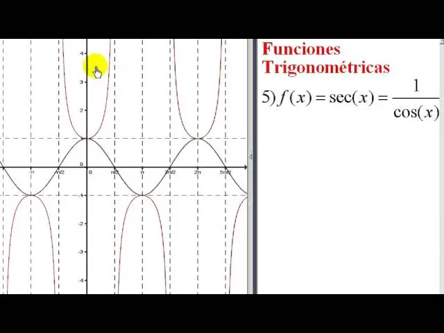 grafica de sec x - Cuál es la gráfica de sec x