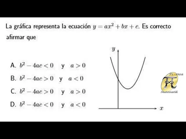 como se grafica una funcion cuadratica con discriminante imaginario - Cuál es la gráfica de una ecuación cuadrática que tiene un discriminante positivo