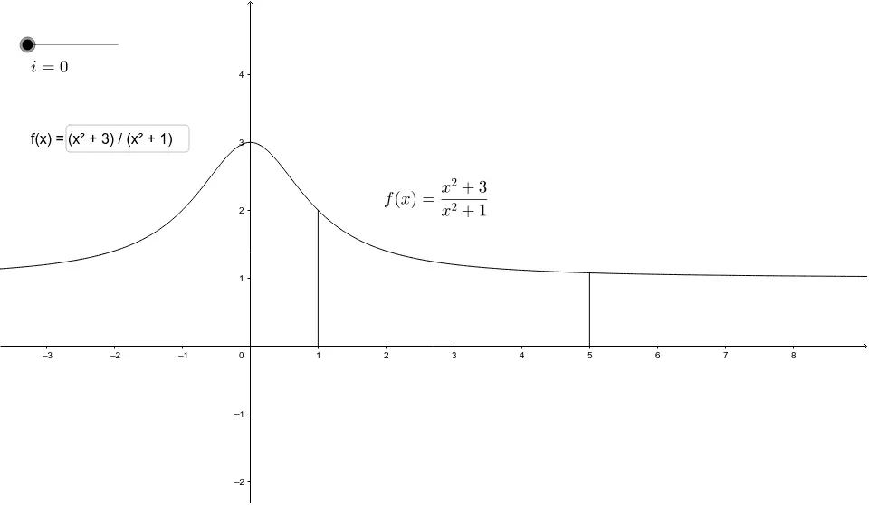 interpretacion grafica de la integral - Cuál es la interpretación geométrica de la integral definida