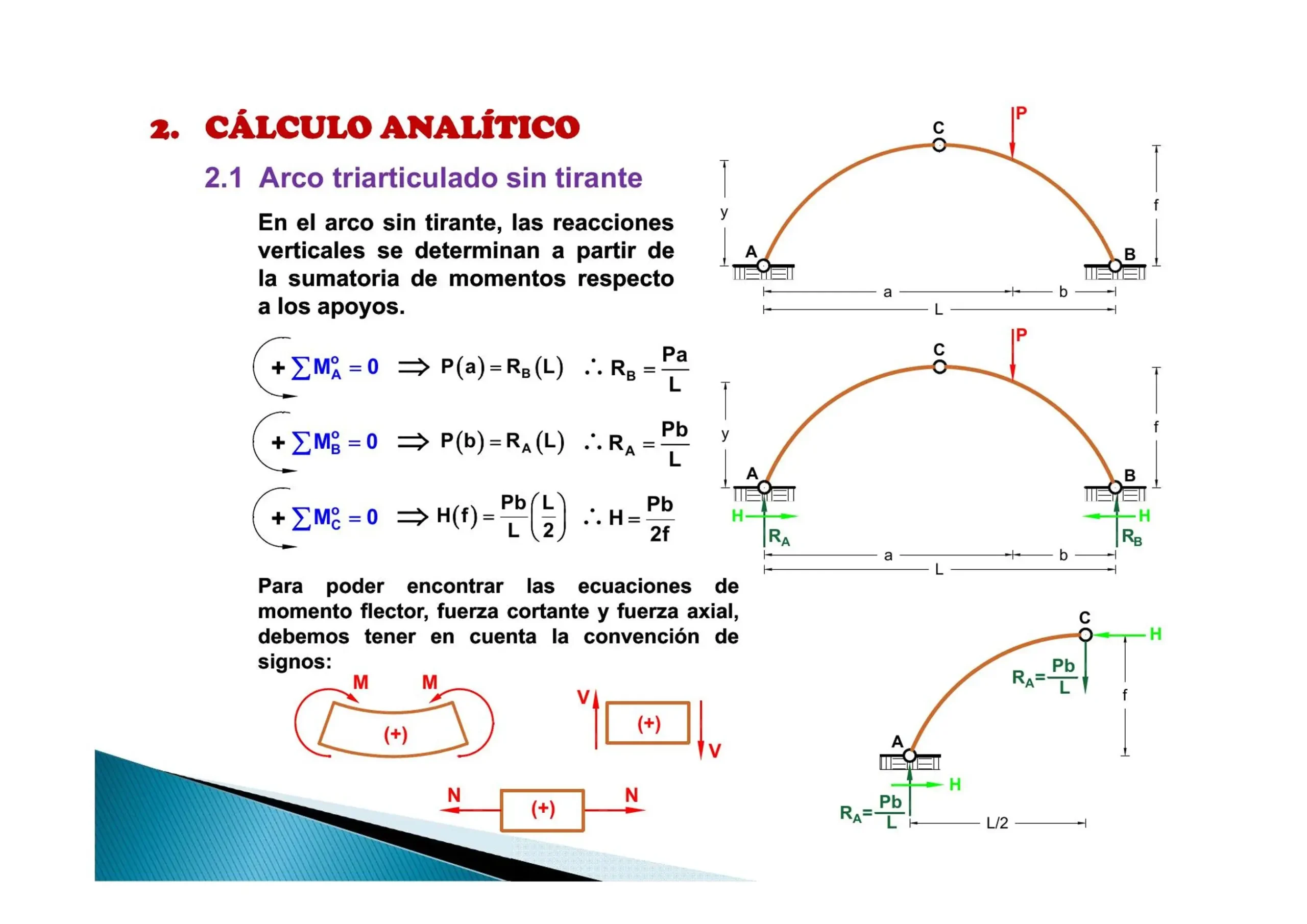 arco triarticulado resolucion grafica - Cuál es la longitud del arco de una curva