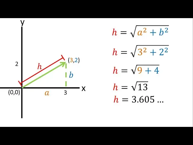 como se grafica el vector de la magnitud vectorial - Cuál es la magnitud de una gráfica vectorial