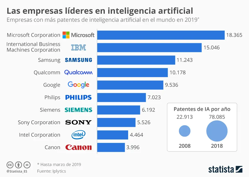 grafica de inteligencia artificial - Cuál es la mejor IA para gráficos