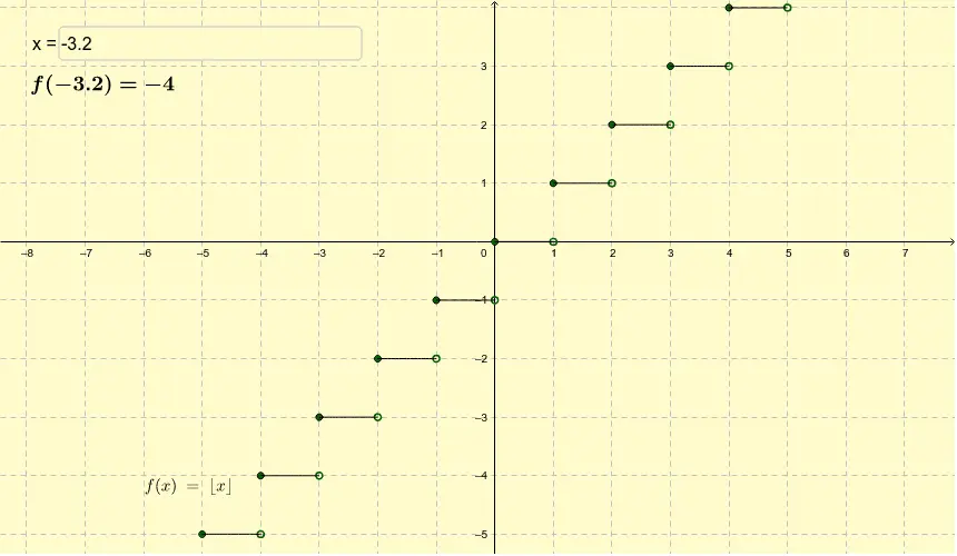 grafica parte entera - Cuál es la parte entera de 3,7