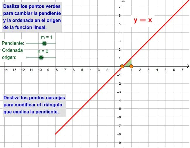 funcion lineal grafica pendiente y ordenada - Cuál es la pendiente de una gráfica lineal