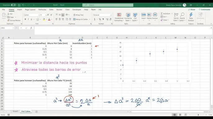 como calcular la pendiente maxima y minima de una grafica - Cuál es la pendiente del gráfico