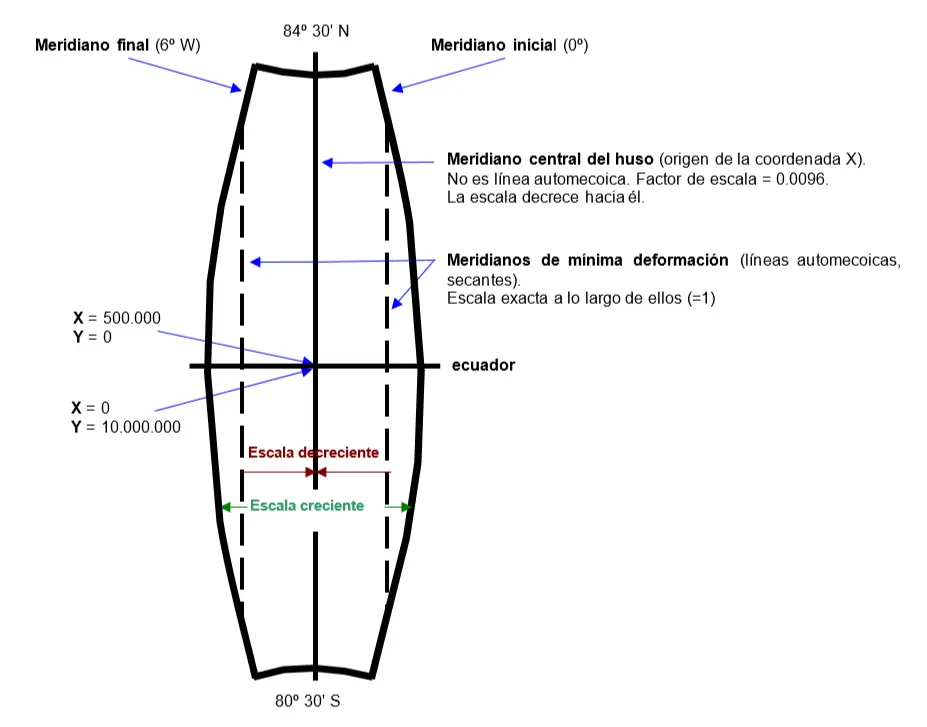 como se grafica una faja meridiana - Cuál es la proyección cartográfica más utilizada