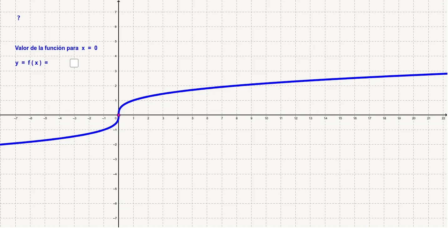 raiz cubica grafica - Cuál es la raíz cúbica de 64