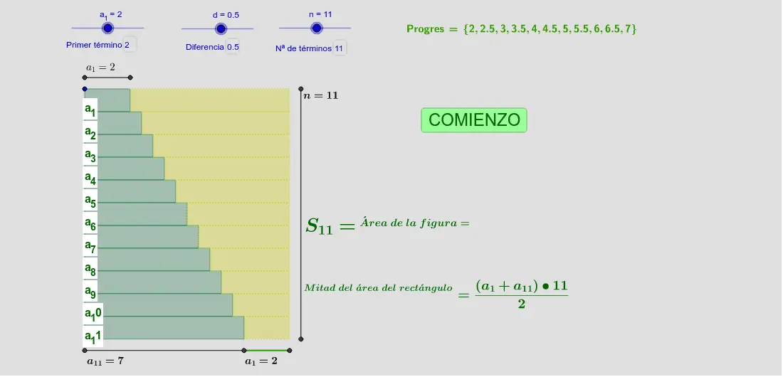 progresion aritmetica grafica - Cuál es la regla general de 3 7 11 15