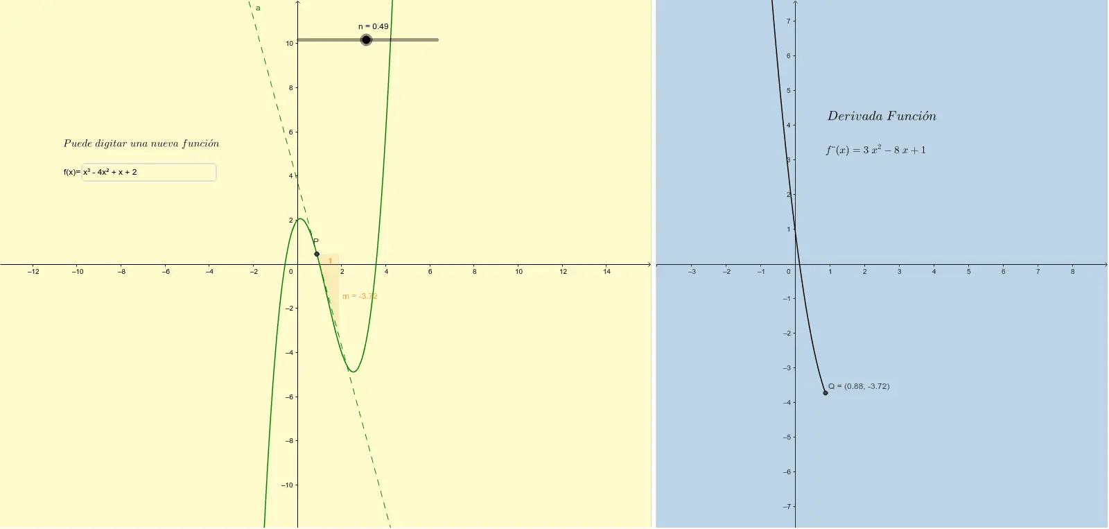 relacion entre la grafica de una funcion y su derivada - Cuál es la relación entre la gráfica de una función y la gráfica de su derivada