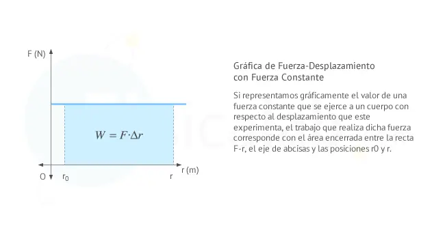 grafica de fuerza - Cuál es la representación gráfica de una fuerza