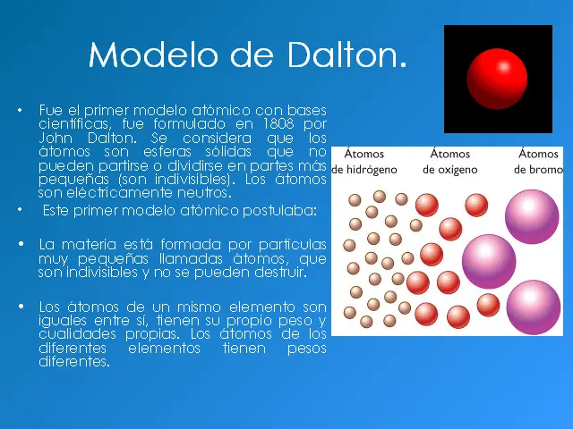 representacion grafica del modelo atomico de dalton - Cuál es la simbología de Dalton