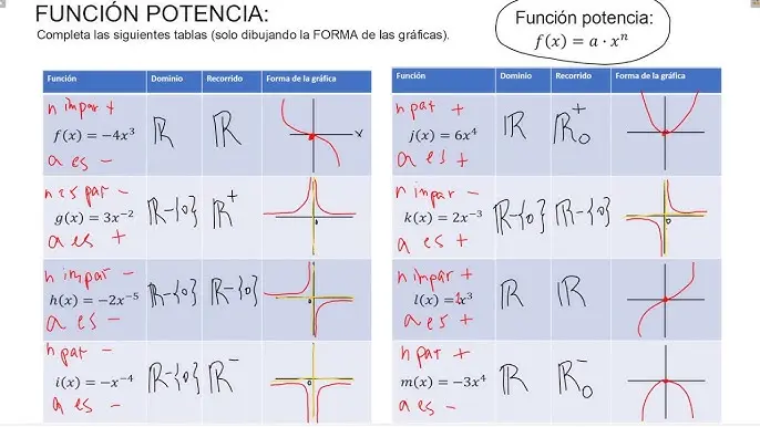 potencia grafica - Cuál es la tarjeta gráfica más potente 2024