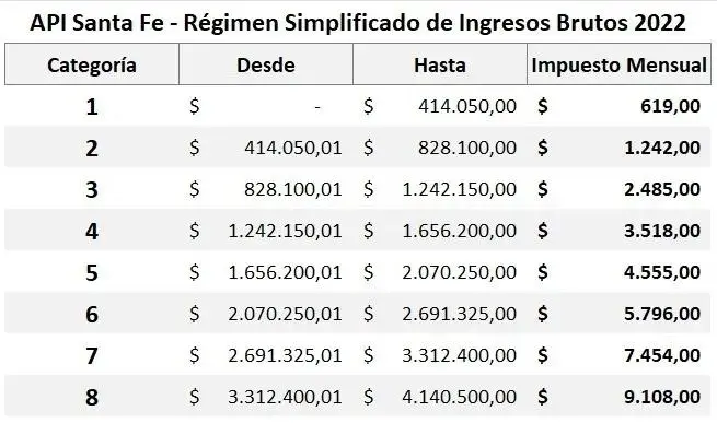 alicuota imprenta en impuesto a los ingresos brutos santa fe - Cuál es la tasa de impuestos para Santa Fe