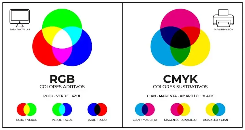 en imprenta como se mide un color - Cuál es la unidad de medida del color