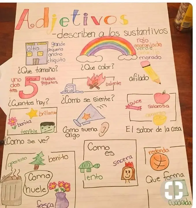 adjetivos para definir una pieza grafica - Cuál es otro nombre para el diseño gráfico