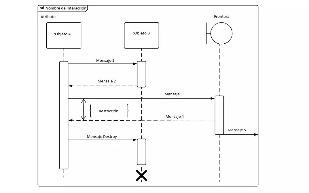 como se llama la secuencia de interfaces grafica - Cuál es otro nombre para la interfaz gráfica de usuario