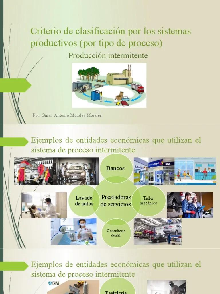 ejemplos produccion intermitente imprenta - Cuál es un ejemplo de fabricación intermitente