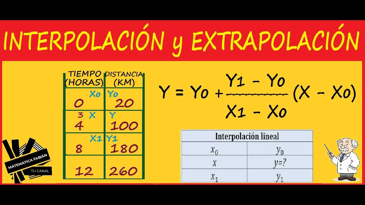 interpolar y extrapolar en una grafica - Cuál es un ejemplo de interpolación y extrapolación