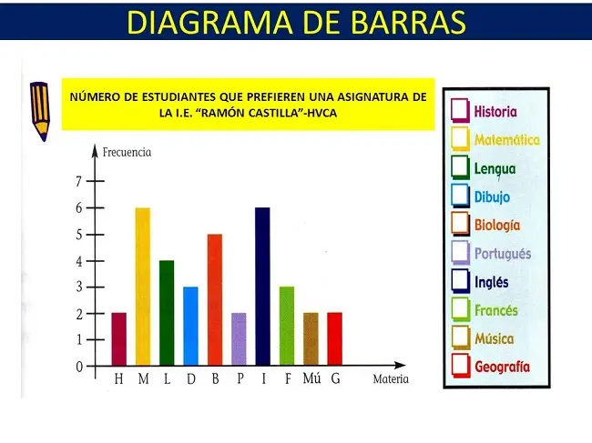 grafica sencilla - Cuál es un ejemplo de un gráfico simple