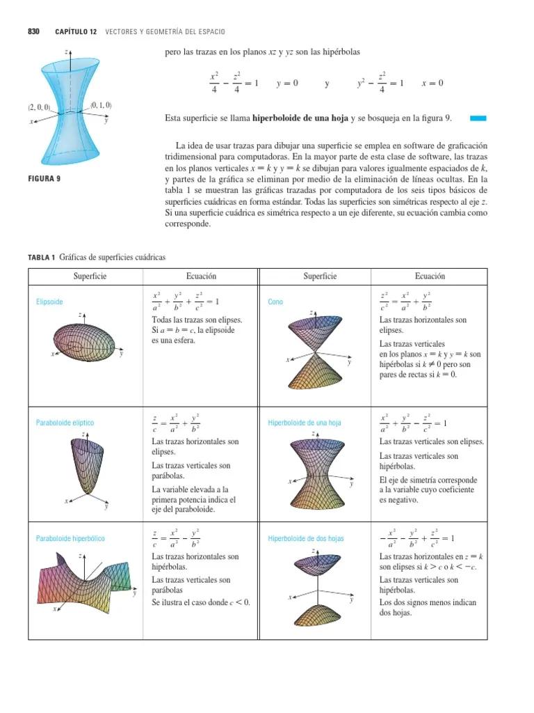 grafica de superficies cuadraticas - Cuáles son las 6 superficies cuadráticas