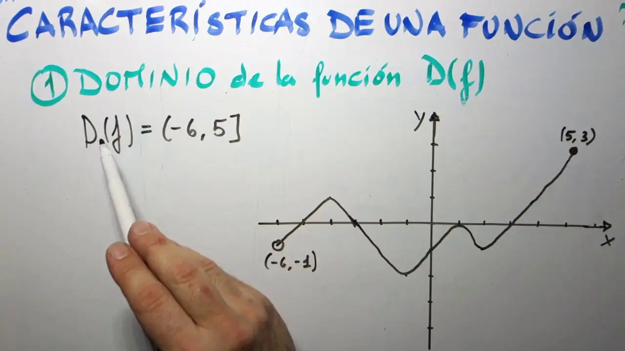 caracteristicas debe cumplir una grafica de una funcion vitutor - Cuáles son las características claves de una función